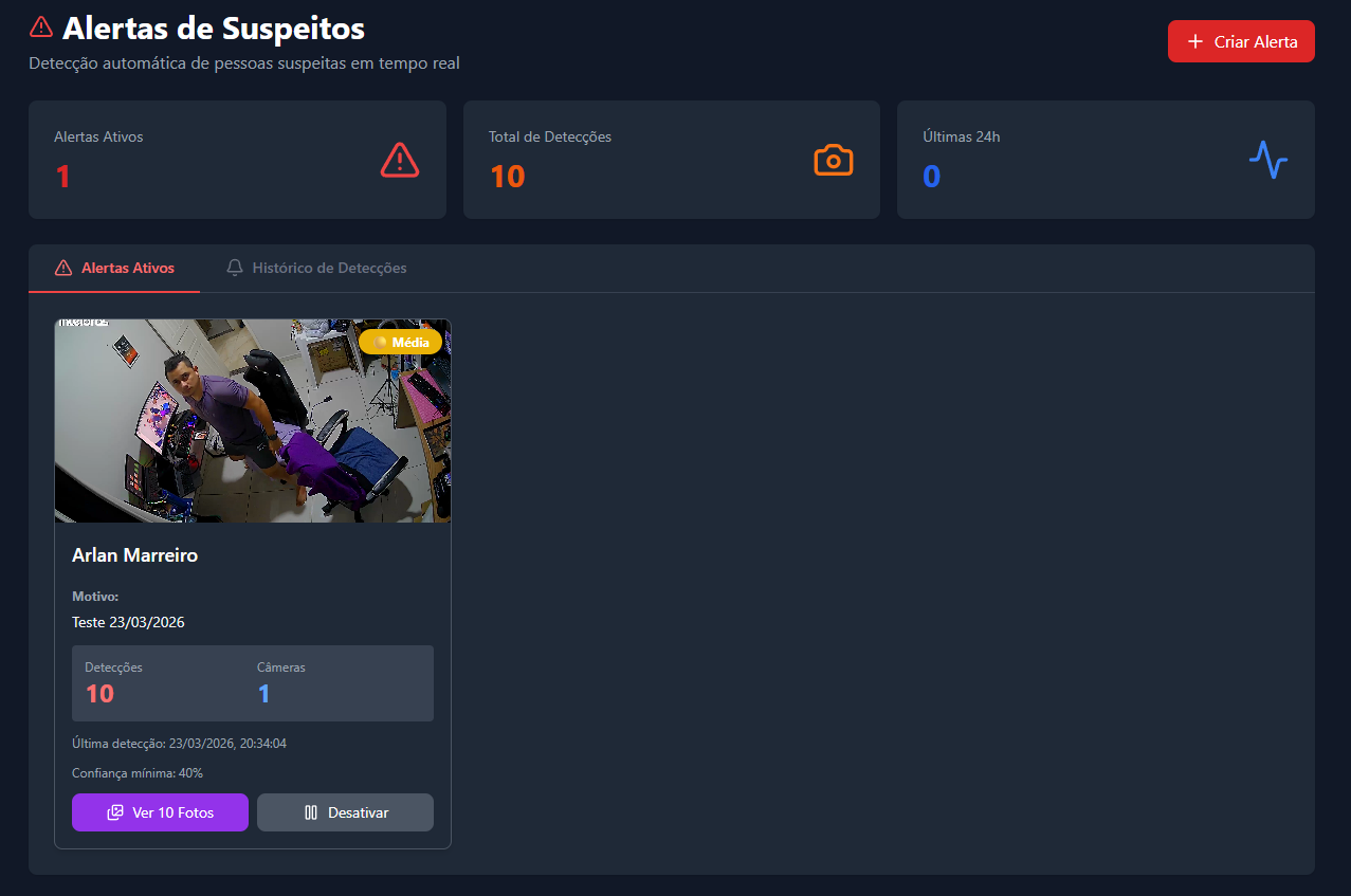 Dashboard Alertas — Visão geral